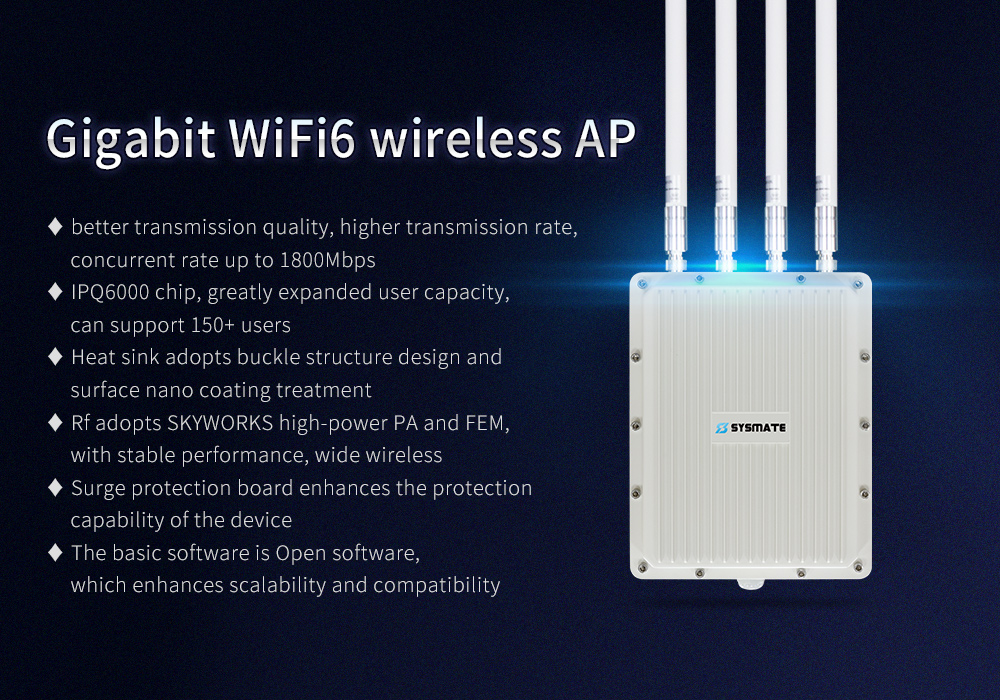 Gigabit dual-band WiFi6 wireless AP
